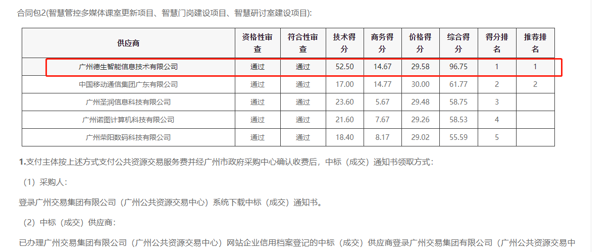 金盛贵金属官网喜提大标！ 智慧校园一卡通，助力广州市技师学院校园信息化建设